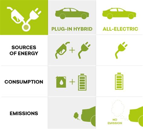 Hybrid vs Electric Cars: Pros & Cons and Which is Better? - Cyberswitching