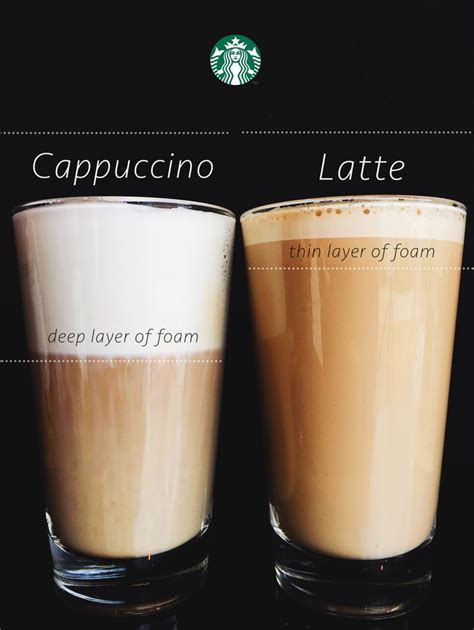 1000+ images about The Art of Espresso on Pinterest | Iced latte ...