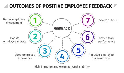 What is Employee Feedback? - HR University