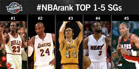 NBA: ESPN Top 10 All-Time Rankings