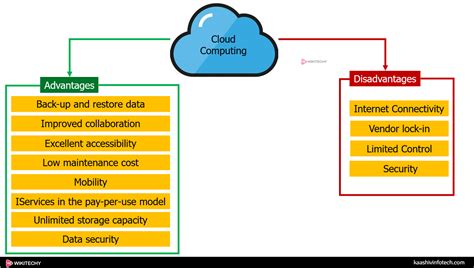 Advantages and Disadvantages of Cloud Computing | Cloud Computing Tutorial - wikitechy