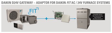 DAIKIN FIT Whole House Air Conditioner - Inverter | Daikin | Daikin AC