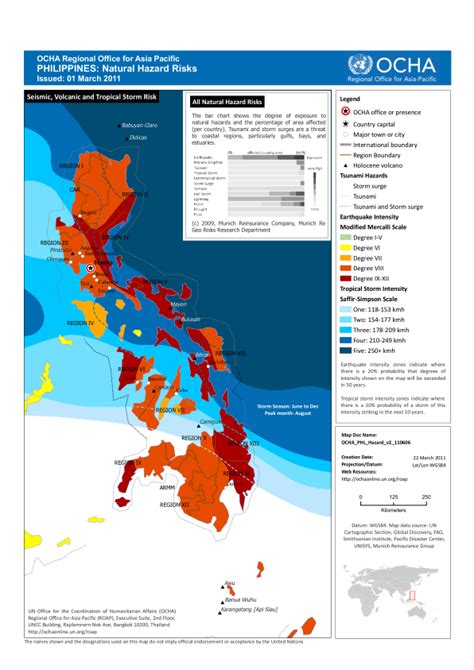 Philippines: Natural Hazard Risks - National Hazard Map Issued: 01 ...