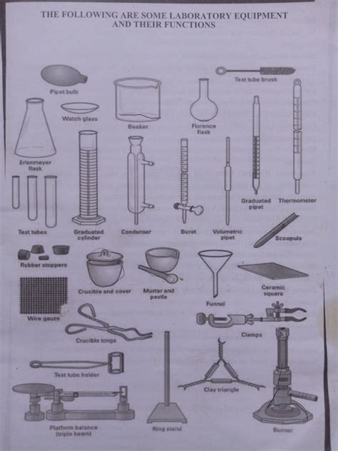 Laboratory Equipment Names And Uses