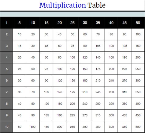 Printable Multiplication Chart 1-50 Table & Times Table 1-50