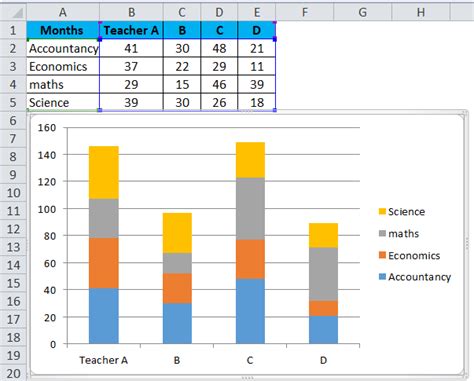 Stacked Column Chart Template Moqups - Riset