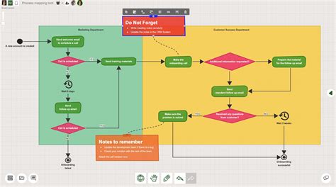 Process Mapping Tool | Sketchboard