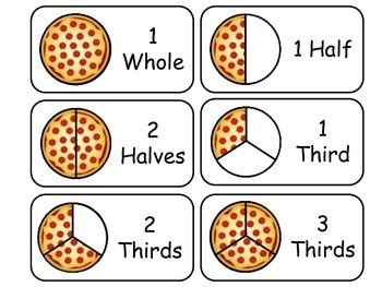 Pizza Fractions Clipart