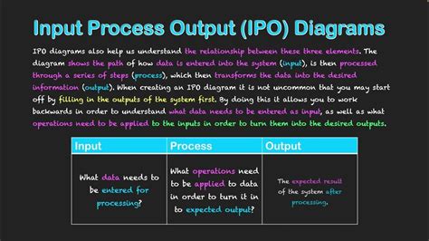 Ipo Diagrams - Photos All Recommendation