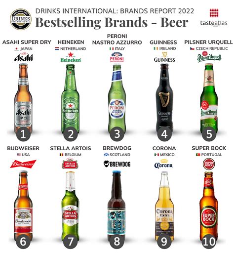 Top 10 Popular Imported Beer Brands In India