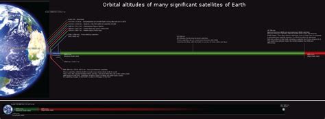 Low Earth orbit - Wikipedia