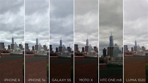 What are Megapixels? More Megapixels Better Camera! Really?