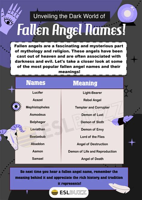 Fallen Angel Names: Some of the Most Mysterious and Powerful Names in History! - ESLBUZZ