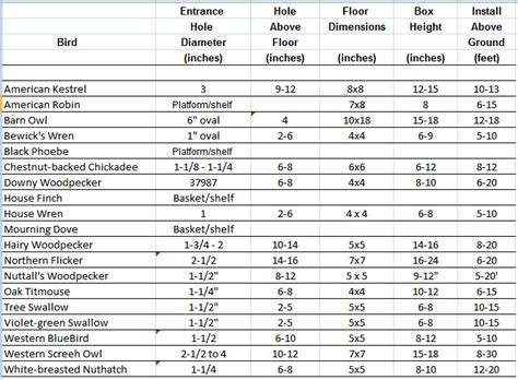 18+ Bird House Hole Size Chart - DemaRodina