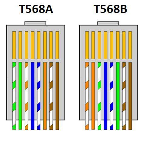 Cat6 Cable Wiring Order