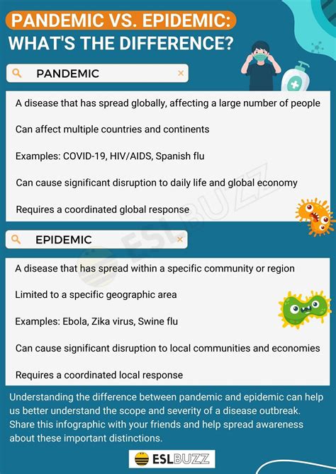 Epidemic vs. Pandemic: What's the Difference? - ESLBUZZ