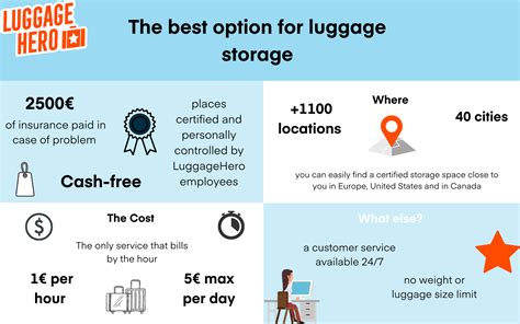 Luggage Storage Tips - What to look out for when storing your luggage ...