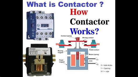 Know About Contactor, Working Principle and Construction with practical ...