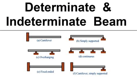 Statically Determinate Frames Examples | Webframes.org