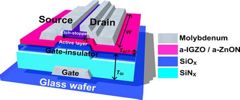 Schematic diagram of the thin film transistor devices fabricated in the ...