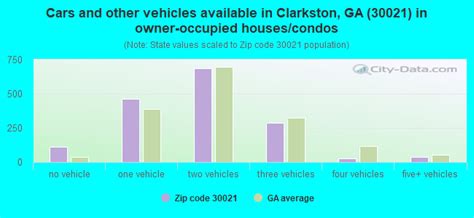 30021 Zip Code (Clarkston, Georgia) Profile - homes, apartments ...