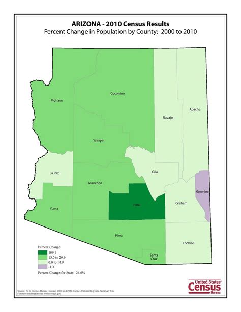 Arizona's census data released - Blog For Arizona