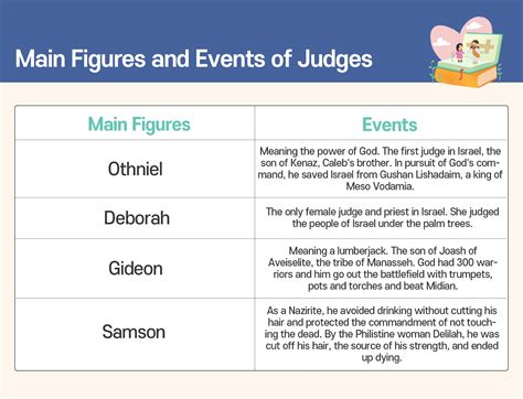 [Bible Books Summary] Overview of Judges | Yin