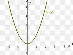 Surjective Function Injective Function Bijection Graph Of A Function ...