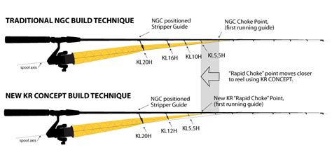 Anglers ResourceBuilding the KR Concept Spinning Rod - Anglers Resource