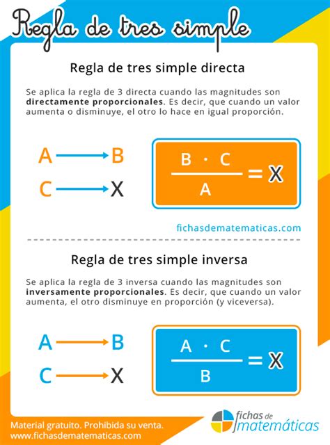 Regla de Tres Simple Directa e Inversa + Ejercicios y Problemas【PDF】