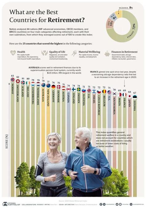 These Are The 25 Best Countries For Retirement - Activist Post