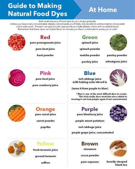 Guide to Making Natural Food Dyes at Home #infographic #saslife Red ...