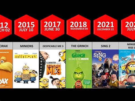 List of Illumination Movies by Release Date 💫 - YouTube