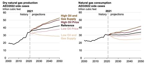 Gas Price Chart 2024 - Raina Carolann