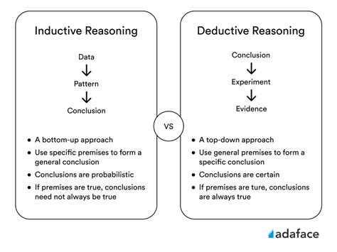 Inductive vs Deductive Reasoning (With Definitions & Examples)