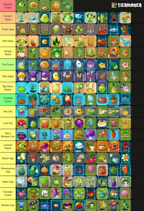 Pvz2 worlds change : r/PlantsVSZombies