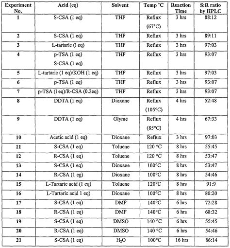 BENZODIAZEPINE EQUIVALENCY PDF