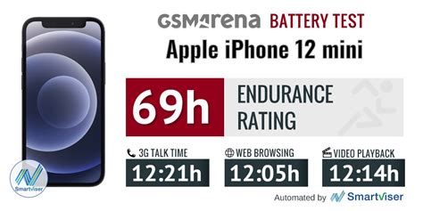 Apple iPhone 12 mini review: Lab tests - display, battery life, charging speed, speakers