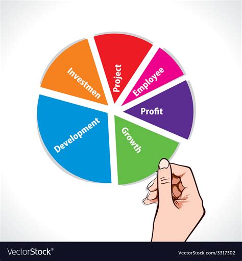 Pie Color Chart | Labb by AG