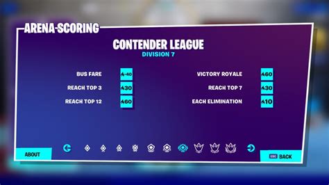 Fortnite's Arena Mode Guide: Divisions, Leagues, Hype, and More - Dot Esports