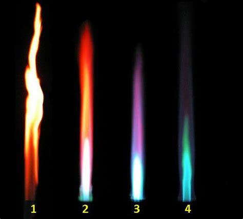 Combustion and flame 8th cbse NotesCombustion and flame 8th cbse Notes