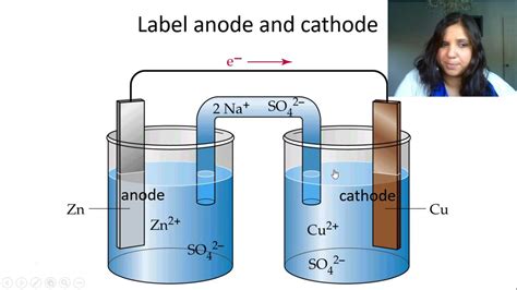 Galvanic Cells - YouTube