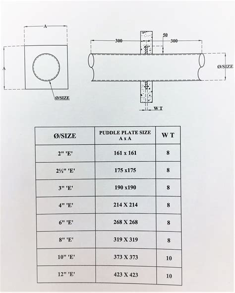 Sizing the Flange of the Puddle flange according pipe size