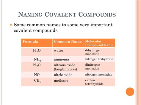 How To Name Covalent Compounds