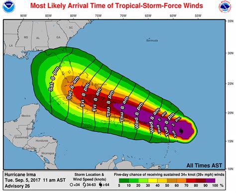 Category 5 Irma the 5th Strongest Atlantic Hurricane on Record ...