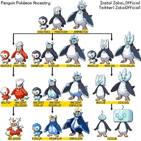 Penguin Pokémon Ancestry : pokemon