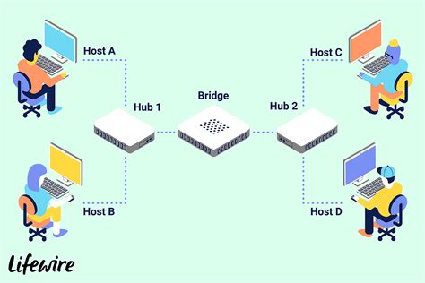 what is Hub , Bridge and Router,switch? | WELCOME SSKKT SITE.