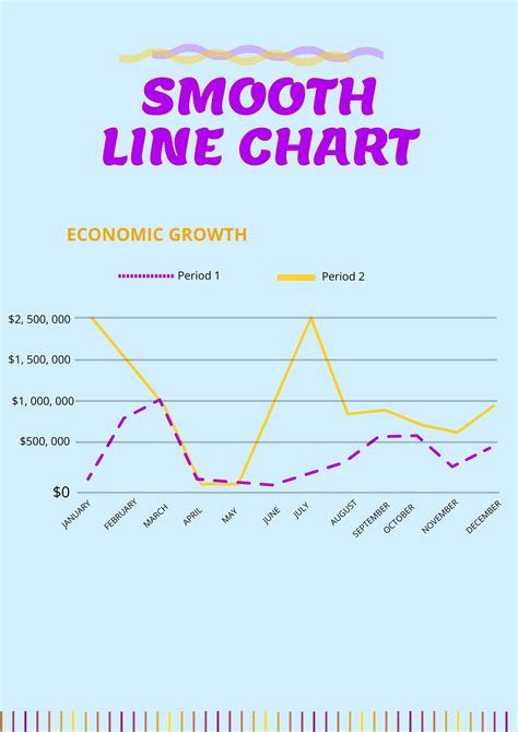 Fun Info About How To Make A Line Chart Smoother Part Of Graph Dotted Excel - Deskworld