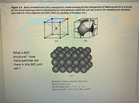 Solved Figure 3.3 The simple cubic lattice becomes the | Chegg.com