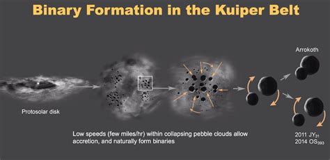 Fors: Sky & Telescope: “New Horizons discovers Kuiper Belt ‘Twins’”